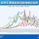 全球新冠疫情数据走势图（全球新冠疫情数据实时动态）