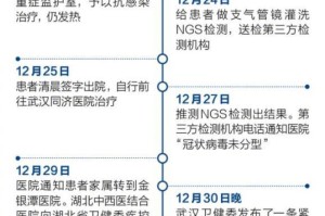 新冠疫情出现时间