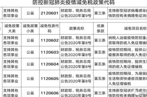疫情减免的税如何入账（疫情减免税金怎么入账）
