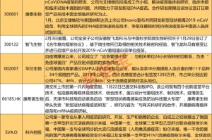 预测与希望，新冠肺炎疫情的终结时间及其影响