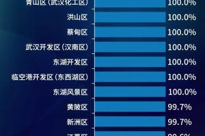 武汉疫情灭门家庭数量曝光