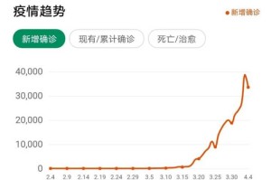 疫情死亡人数为何感觉偏少？
