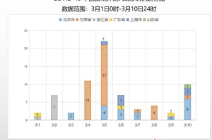 疫情爆发的时间节点与全球应对的回顾