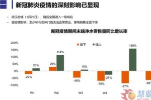 疫情下市场环境的变化与挑战
