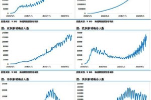 新冠疫情，全球疫情名称及其影响