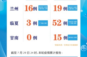 甘肃疫情最新动态，数据、消息与新闻综述