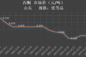 2022年疫情结束时间预测