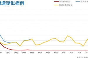 武汉首例疫情病例揭秘