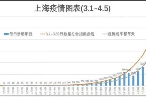 上海疫情到底什么意思（上海此次疫情爆发原因）