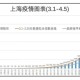 上海疫情到底什么意思（上海此次疫情爆发原因）