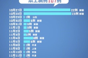 2020年疫情解封时间