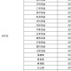 疫情风险等级何时能降低？