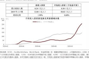 全球疫情爆发时间线