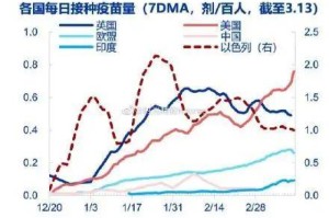 疫情三年，疫苗接种的回顾与挑战