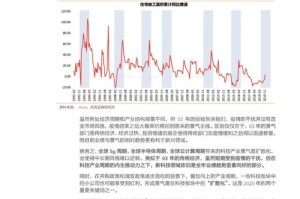 疫情何时开始风控？