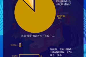 新冠疫情始于2019年