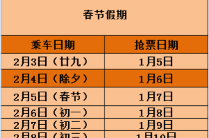 疫情起始年份与当前时间距离探析