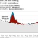 疫情死亡数共多少人（疫情死多少人了）