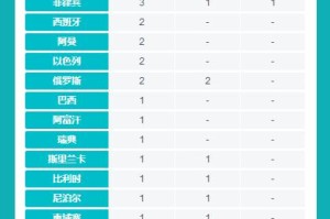 全球疫情爆发时间线