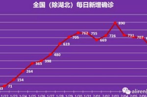未来三年疫情发展预测