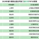 疫情免高速过路费是哪一年（疫情高速免费损失多大）