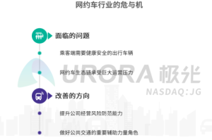 疫情解封时间，影响因素与全球案例分析