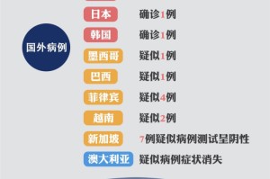 2020年疫情解除时间表公布