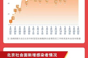 北京疫情始于何时？