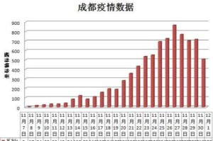 成都疫情开始时间是几月几日（成都本次疫情什么时候开始的）