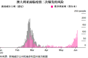 疫情下的澳大利亚，挑战与应对策略