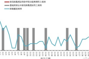 疫情结束时间预测，2023年11月左右