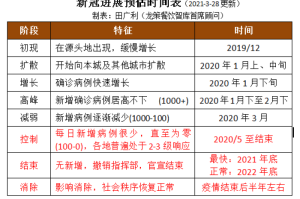 新冠疫情何时结束?专家预测及应对措施