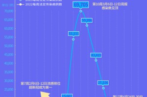 北京疫情结束时间尚未确定