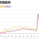 新冠疫情最新消息新增（新冠疫情 最新情况）