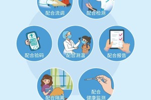 新冠病毒全称为严重急性呼吸综合征冠状病毒2号