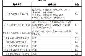 贵州疫情最新统计表，全面解析与防控措施