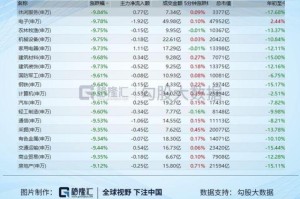 疫情下哪些股票涨幅最大？