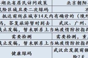 新疆疫情何时结束？答案揭晓
