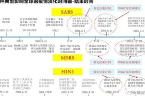 中国疫情封城时间线