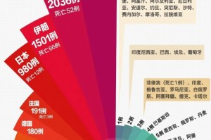 疫情爆发之年，全球公共卫生挑战与反思