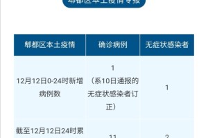 甘肃疫情最新数据，新增本土确诊病例1例