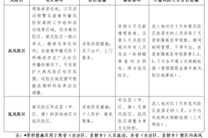 首次疫情风控措施实施效果分析