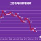 疫情彻底结束时间预测（估计疫情结束时间）