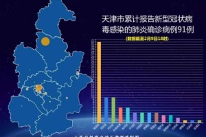 天津新冠疫情始于何时？