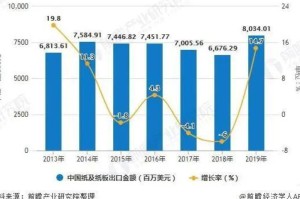 中国疫情的起止时间，2019年12月至2023年