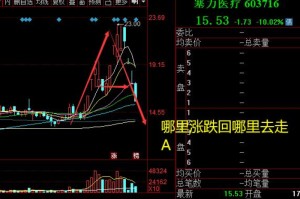 疫情下的第一妖股，暴涨背后的真相