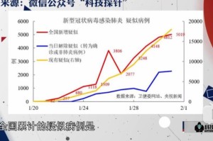 疫情下的全球挑战，2020年新冠疫情的病毒解析