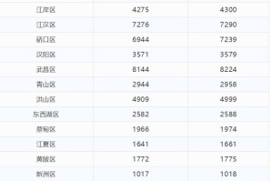 武汉新冠疫情始于何时？