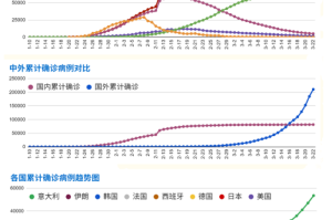 中国疫情何时开始?