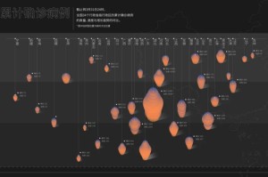 2019年疫情发展，全球疫情持续蔓延